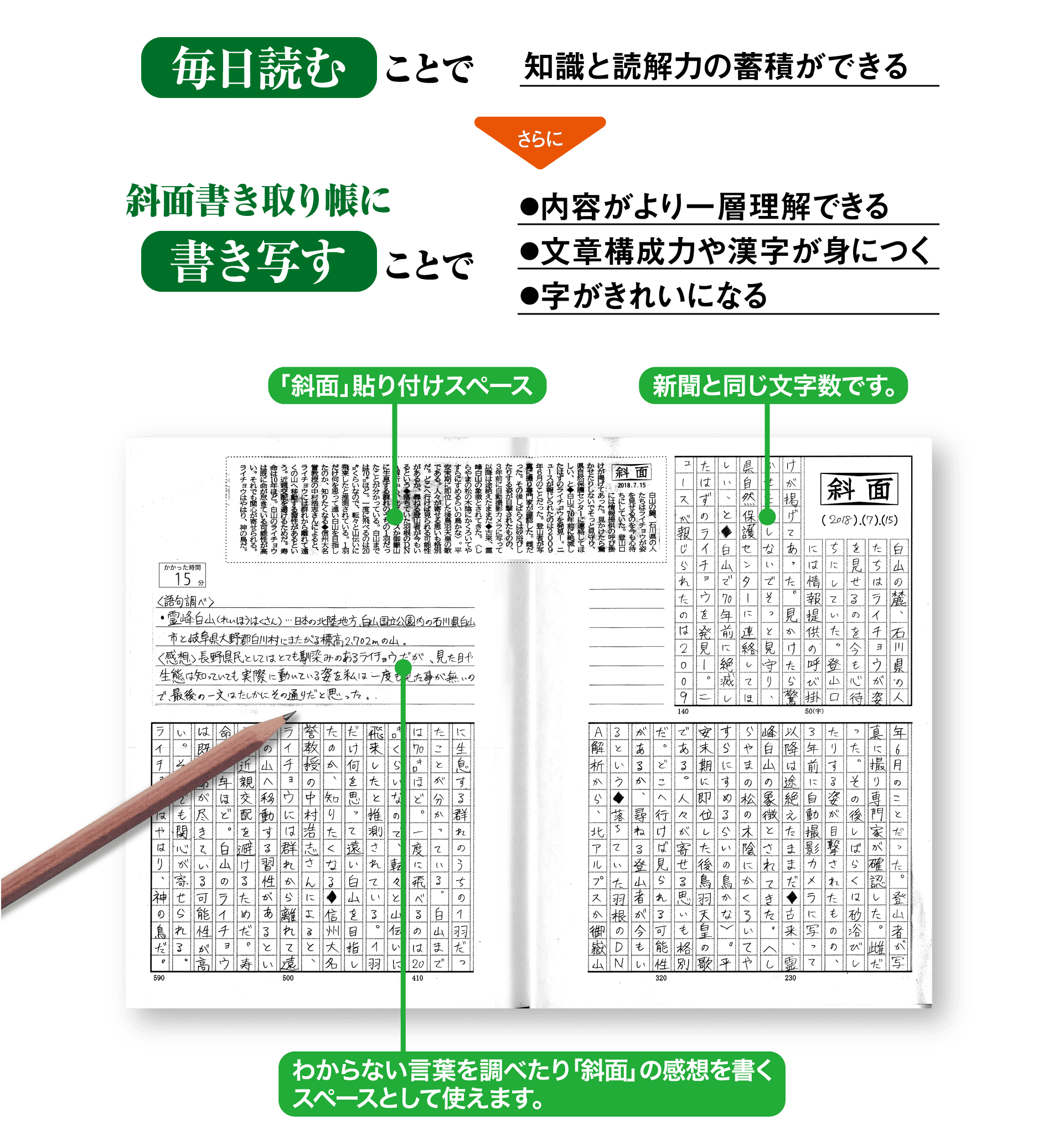 斜面書き取り帳の詳細説明